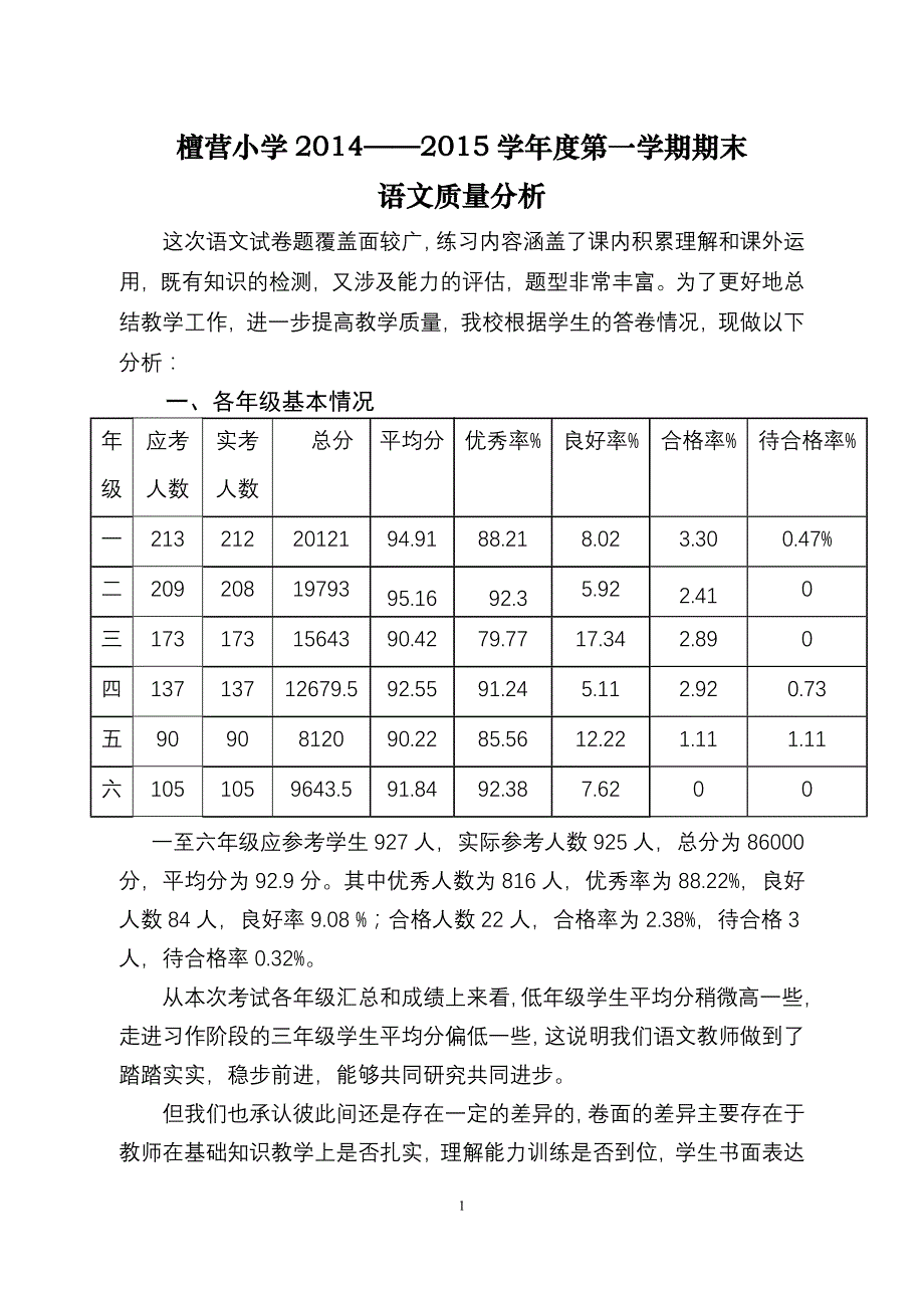 檀营小学2014——2015学年度第一学期期末语文质量分析_第1页