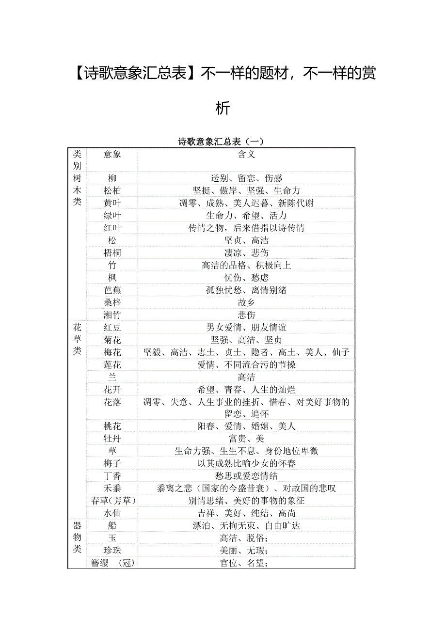 【诗歌意象汇总表】不一样的题材不一样的赏析_第1页