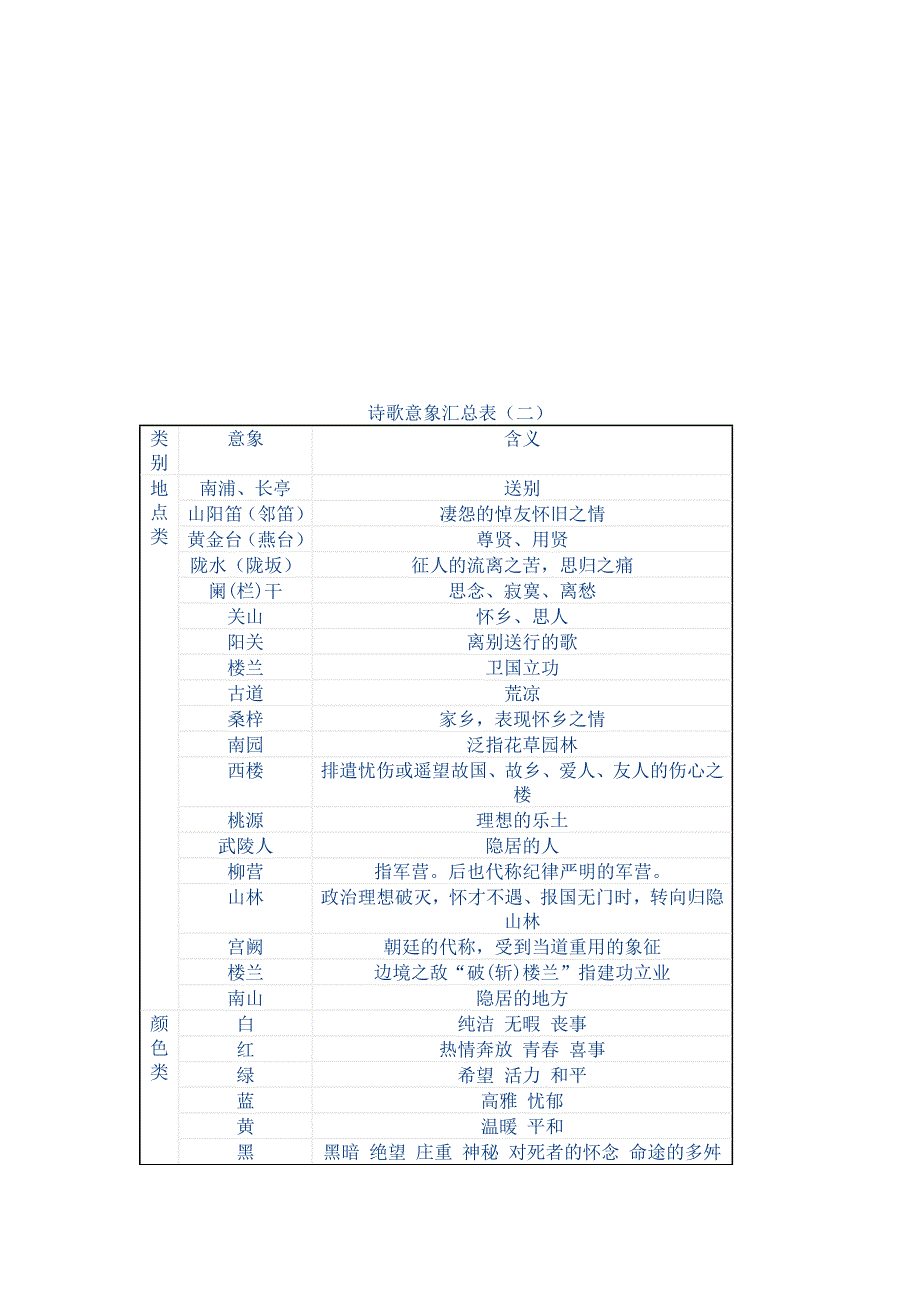 【诗歌意象汇总表】不一样的题材不一样的赏析_第3页