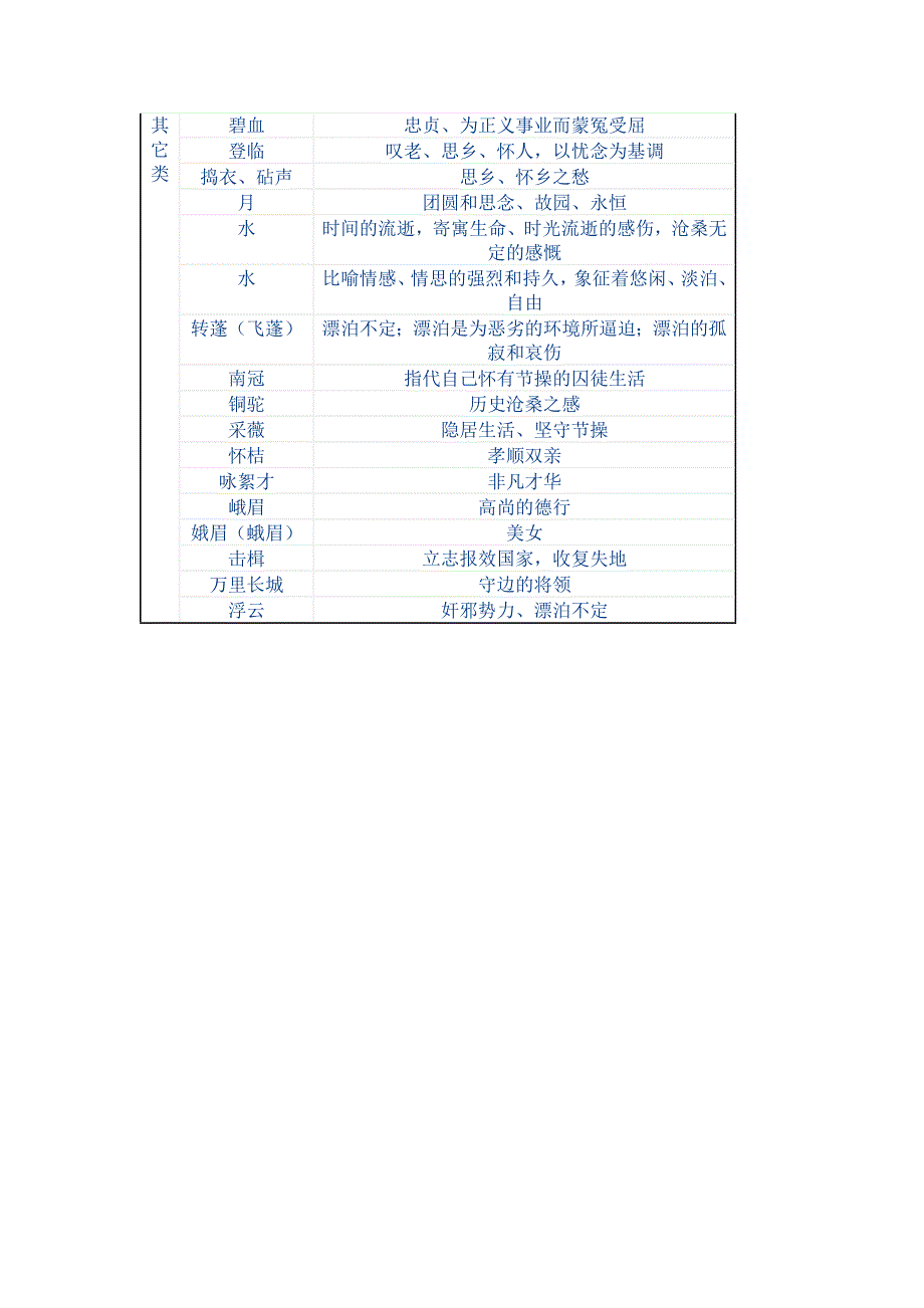 【诗歌意象汇总表】不一样的题材不一样的赏析_第4页