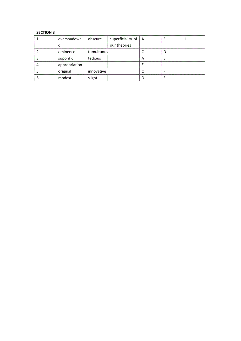 新GRE填空7套答案(琦叔GRE考前词汇串讲练习)_第3页