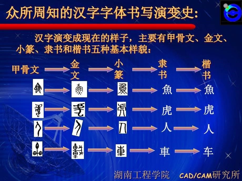 《走近中国优秀文化——隐藏在汉‘字’内的神思与智慧》-湖南工程学院-刘军安【定稿】_第5页