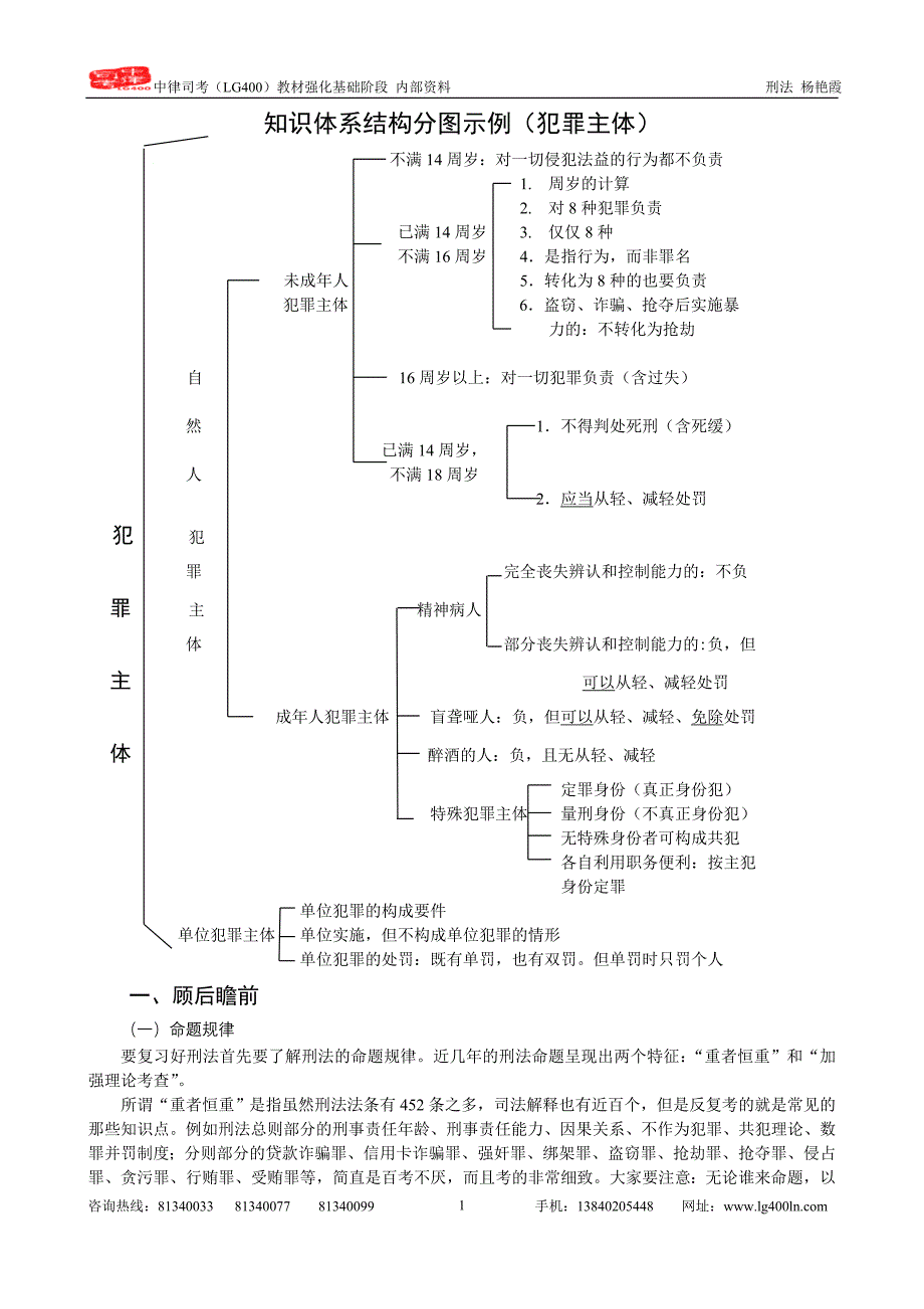 2012司考刑法—杨艳霞_第1页