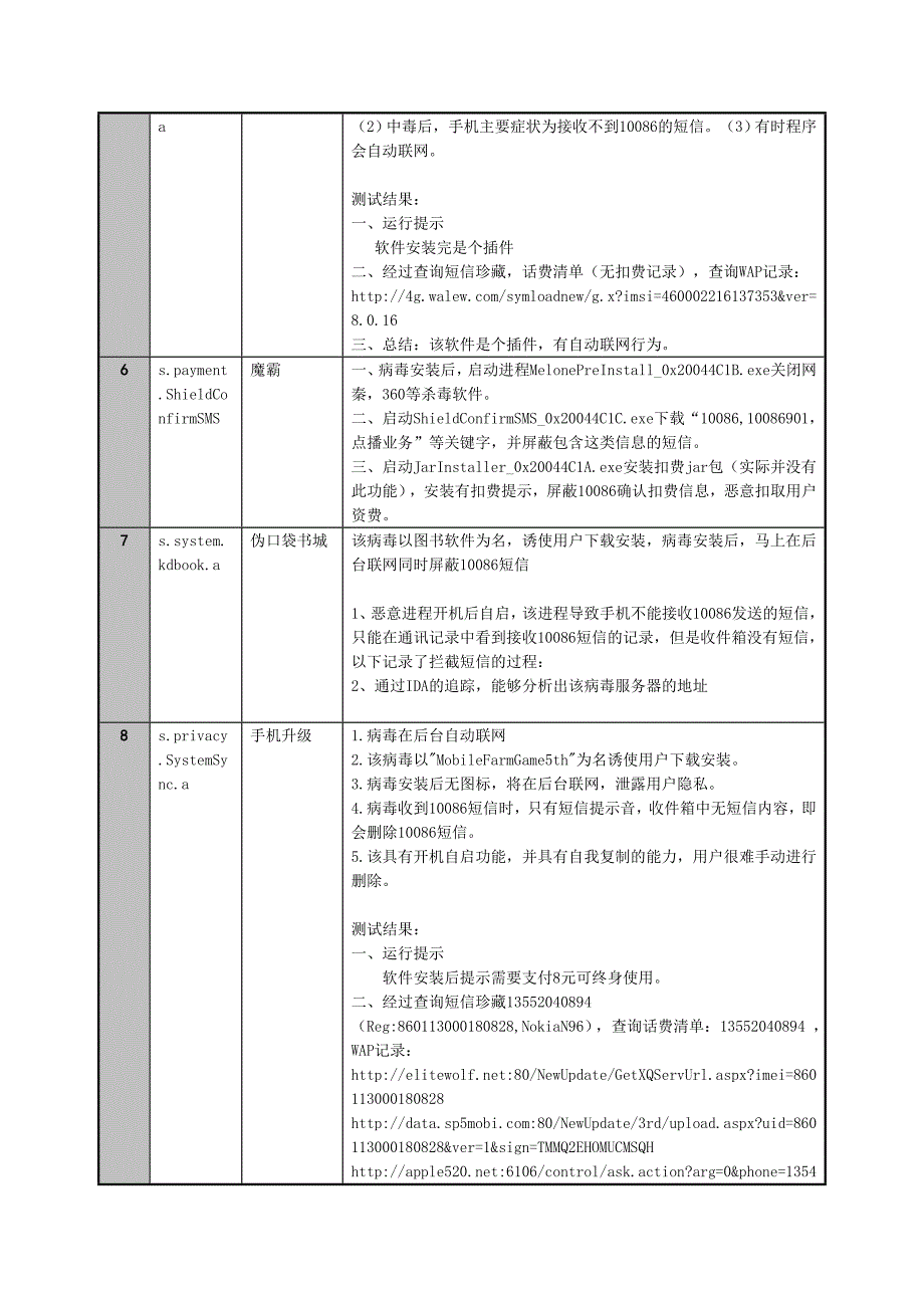 用户终端接收不到SP类短信的原因1_第4页