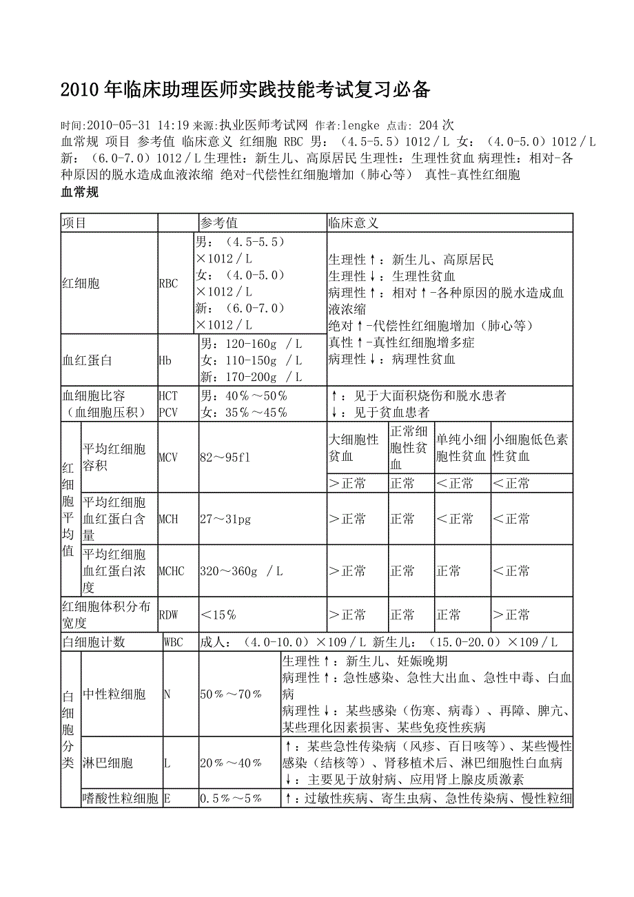 2010年临床助理医师实践技能考试复习必备_第1页