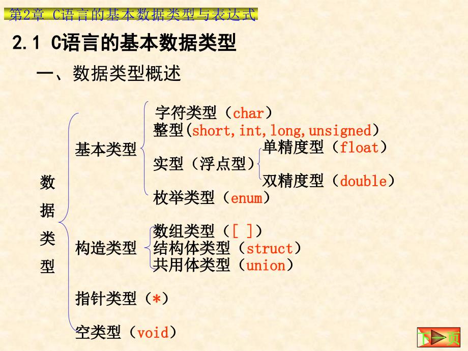 C语言从入门到精通非常不错的课件_第2页