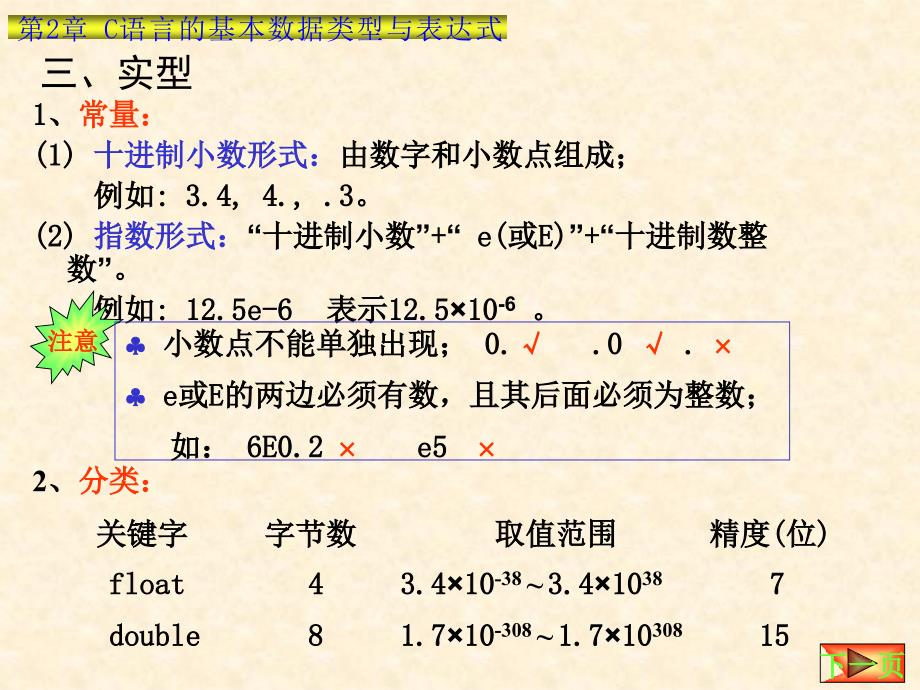 C语言从入门到精通非常不错的课件_第5页