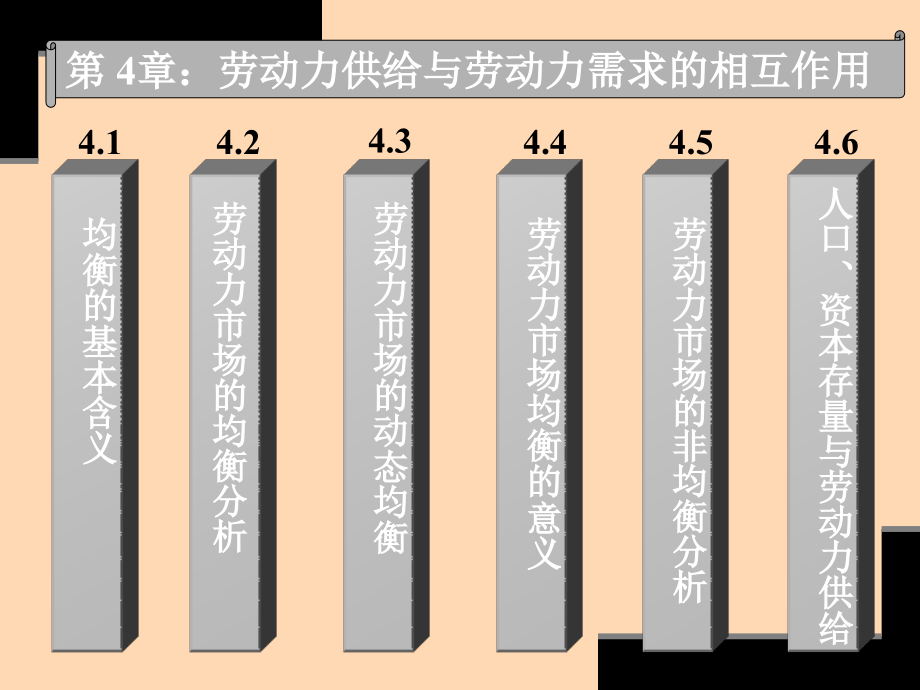 劳动力供给与劳动力需求的相互作用_第1页