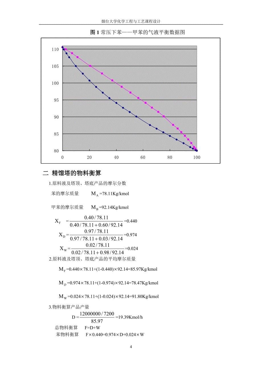 苯-甲苯分离精馏塔课程设计_第5页