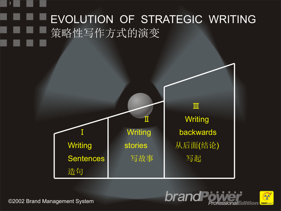 麦肯锡金字塔式写作原则共56页_第3页