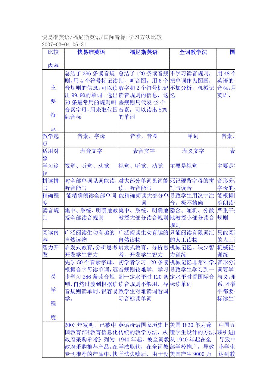 英语学习方法福尼斯拼写和音标对比_第1页