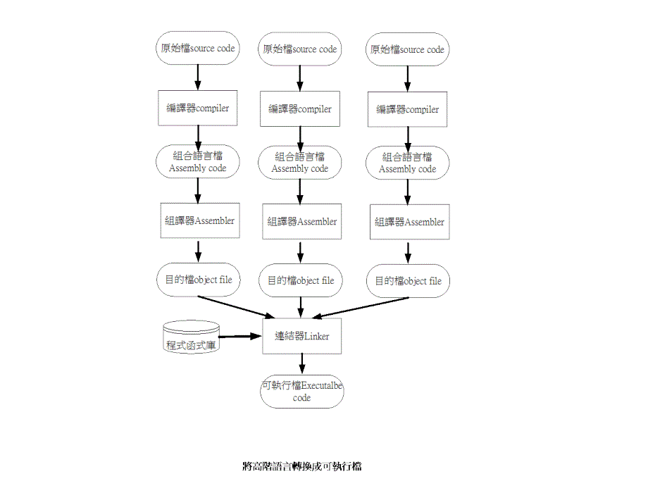 安装JCreator整合开发环境工具_第3页