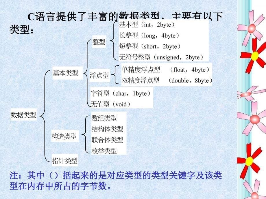 C程序设计数据类型及表达式_第5页