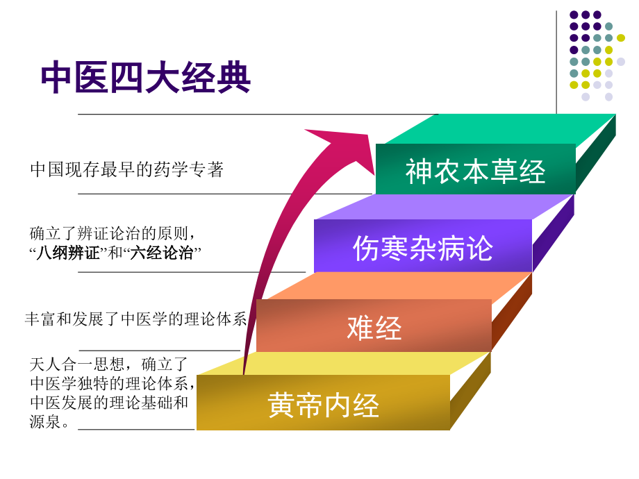 中医药抗肝纤维化进展_第4页