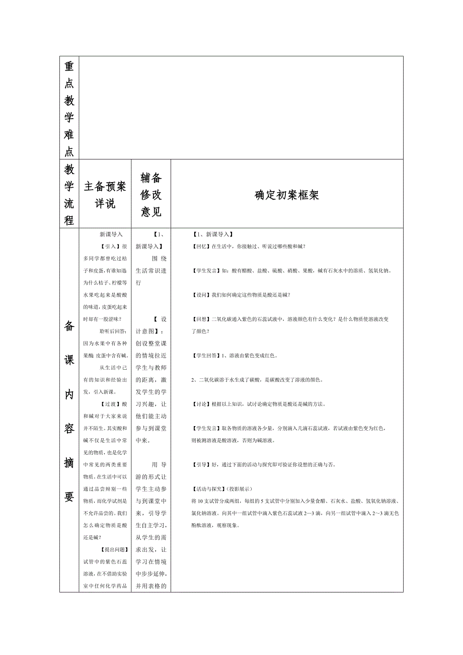 常见酸碱集体备课活动记录_第2页