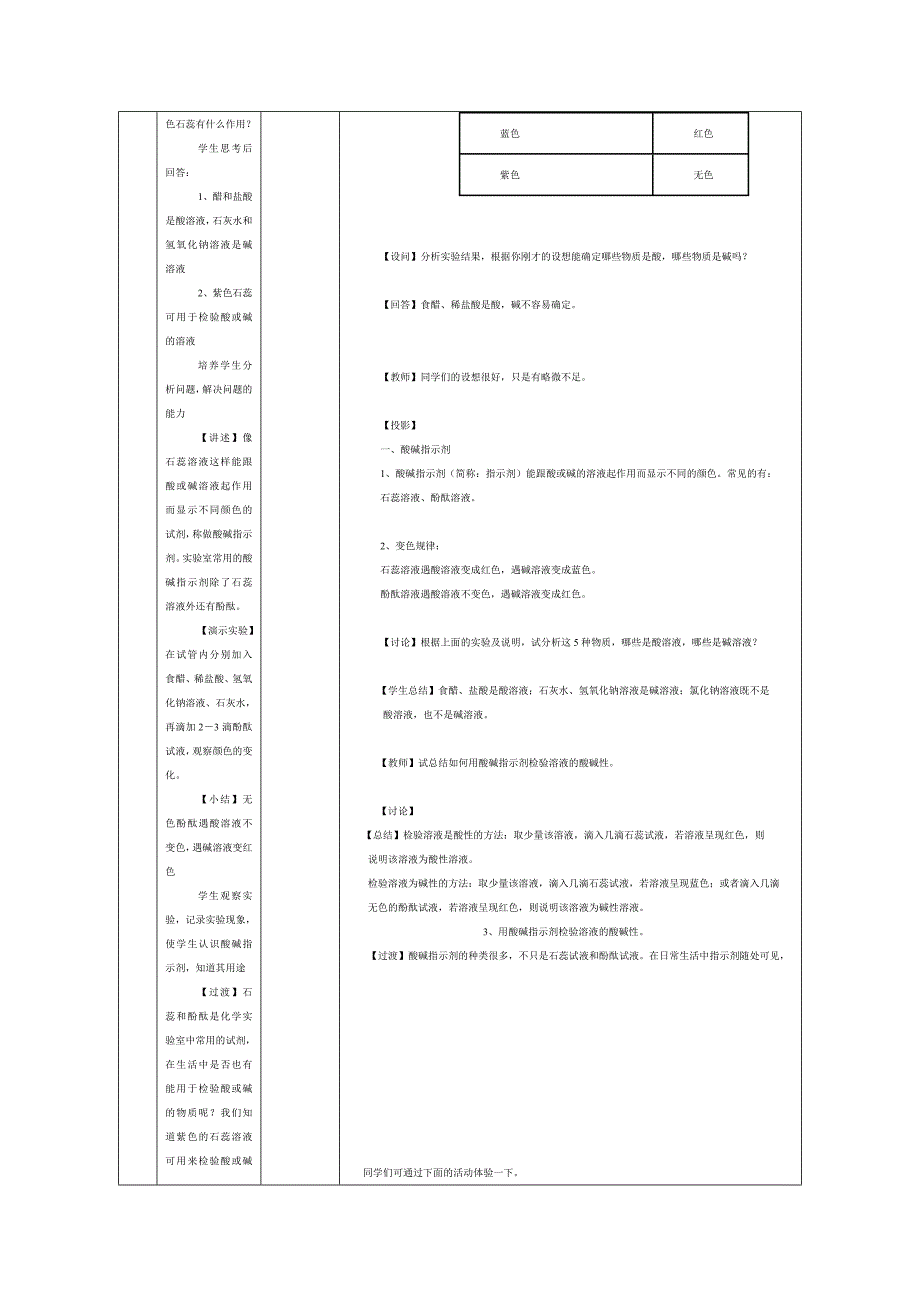 常见酸碱集体备课活动记录_第4页