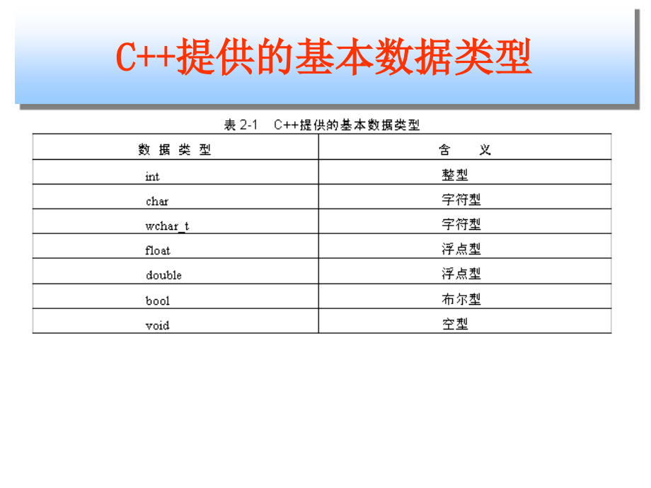 C教程从入门到精通chap-02_第3页