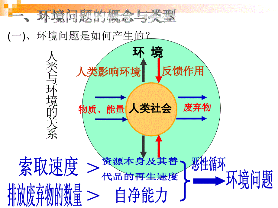 人类面临的主要环境问题(课件)_第3页