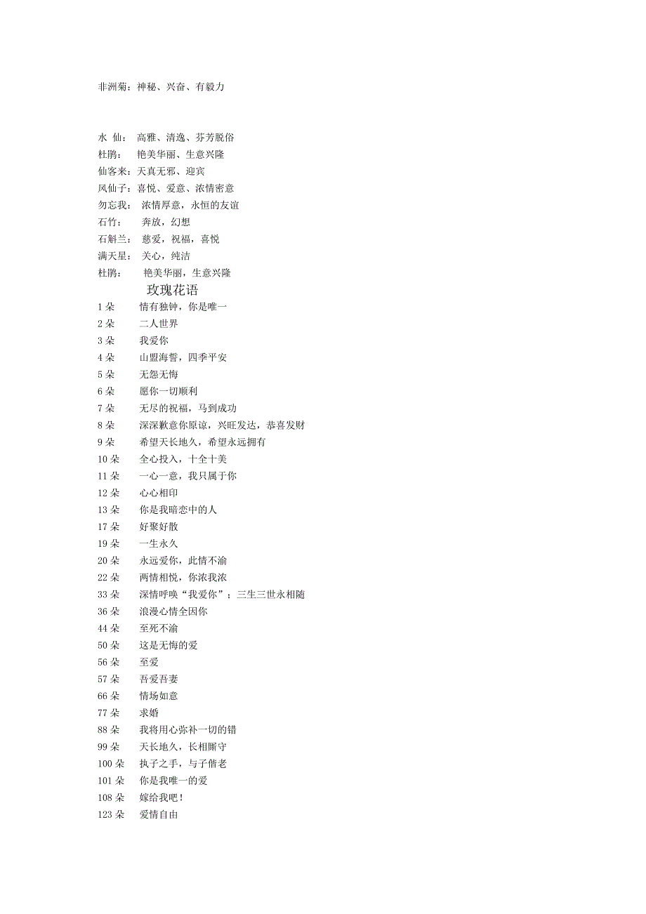 各种花语及送花常识我们应该知道的_第2页