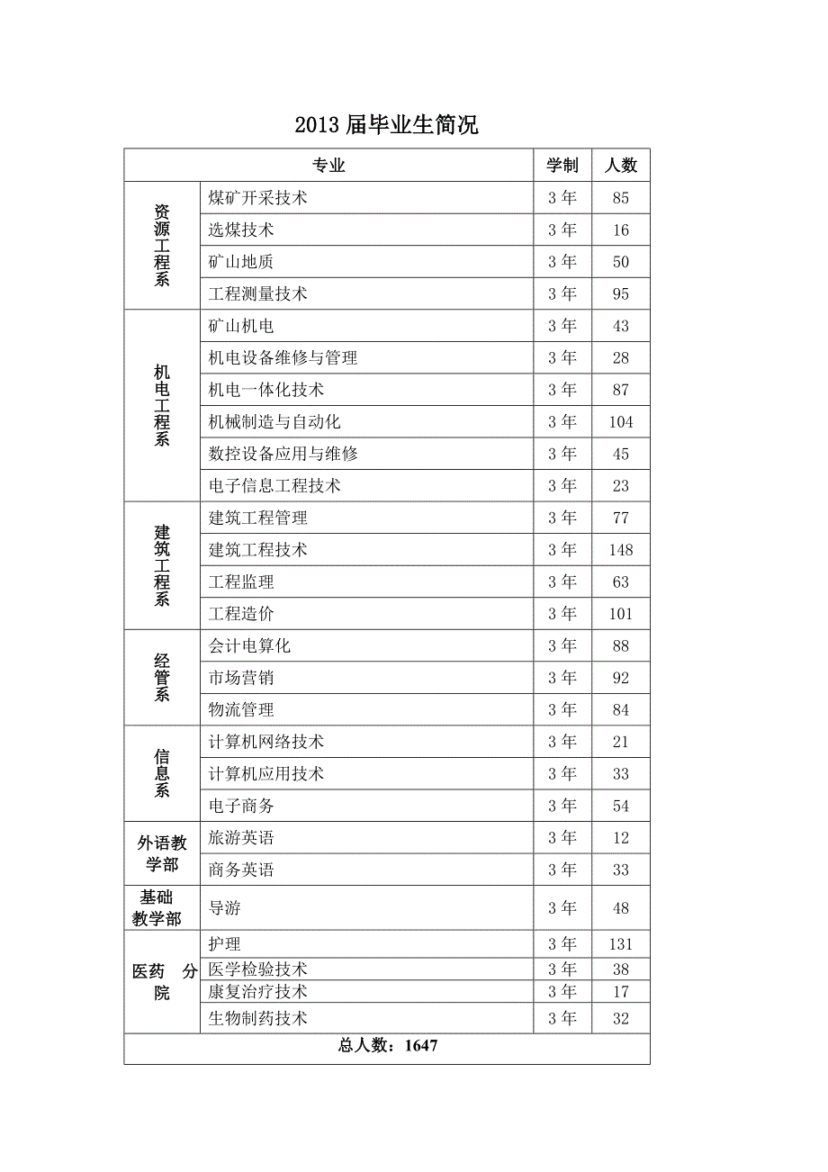 吉林省辽源职业技术学院2013届毕业生双选会邀请函_第2页