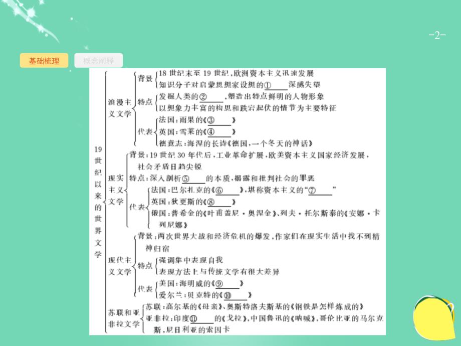高优设计（安徽专用）2017届高考历史一轮复习 第34讲 19世纪以来的世界文学艺术课件 新人教版_第2页