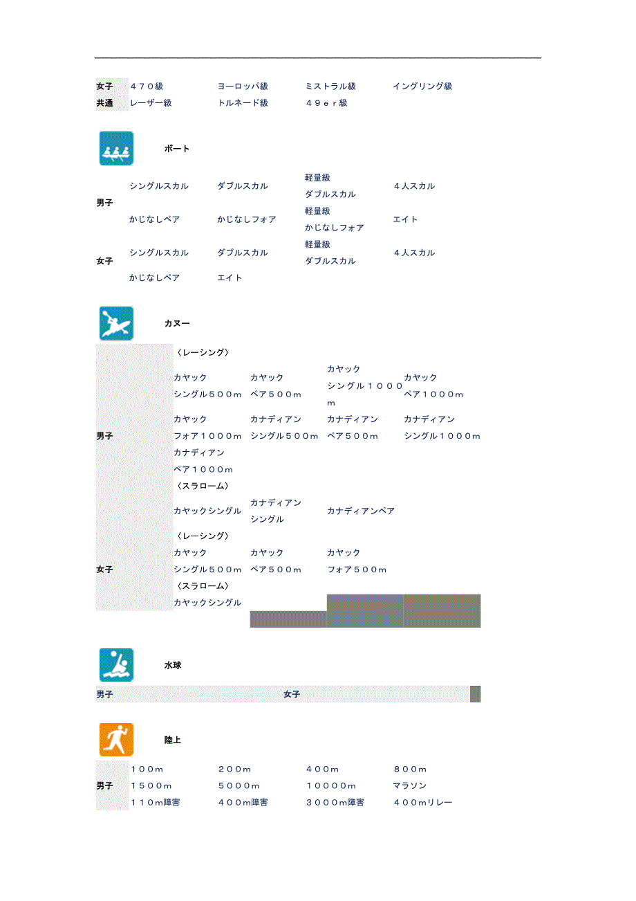 cirpsyk日语分类词汇(竞技)_第2页