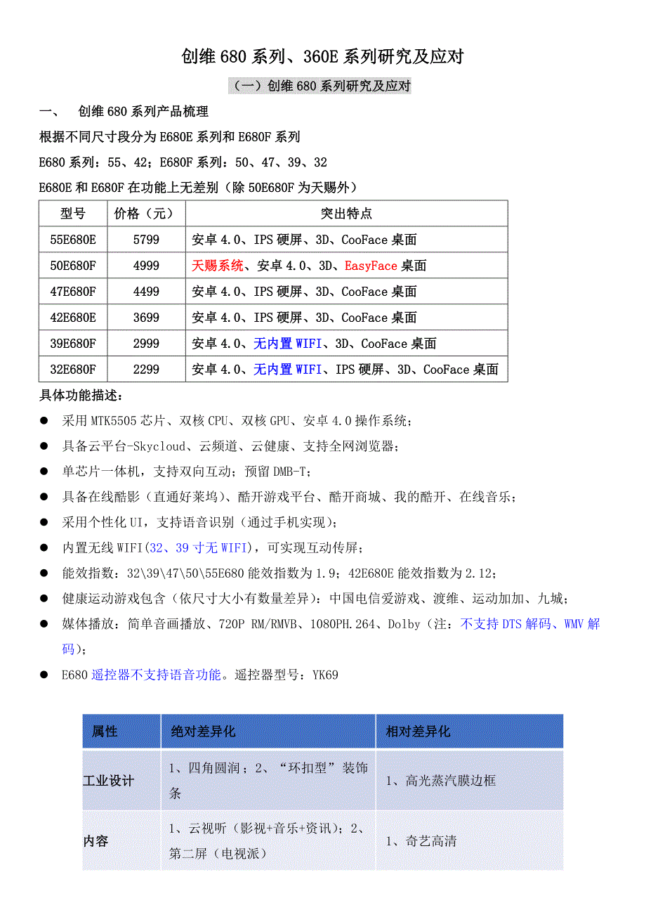培训纪要0305创维680系列、360E系列研究及应对_第1页