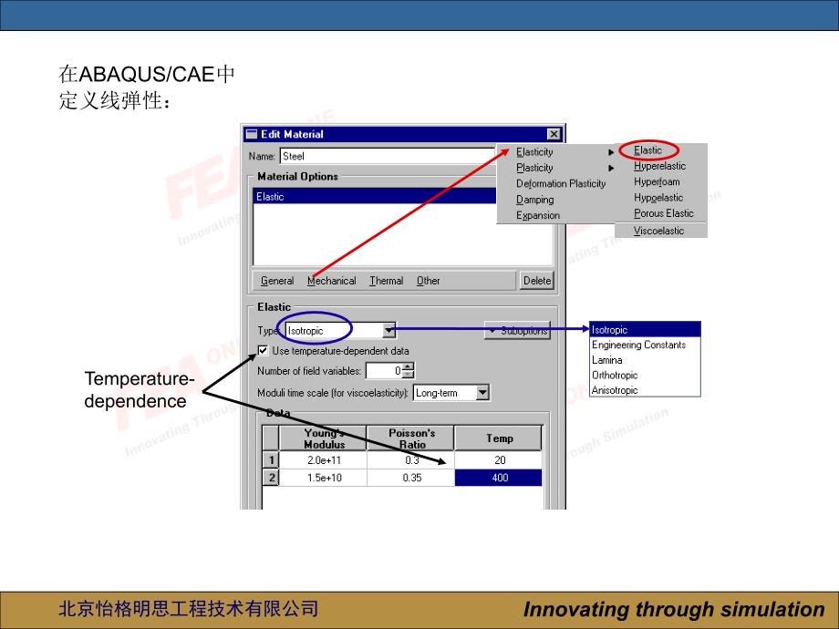 abaqusABAQUS中的材料_第4页