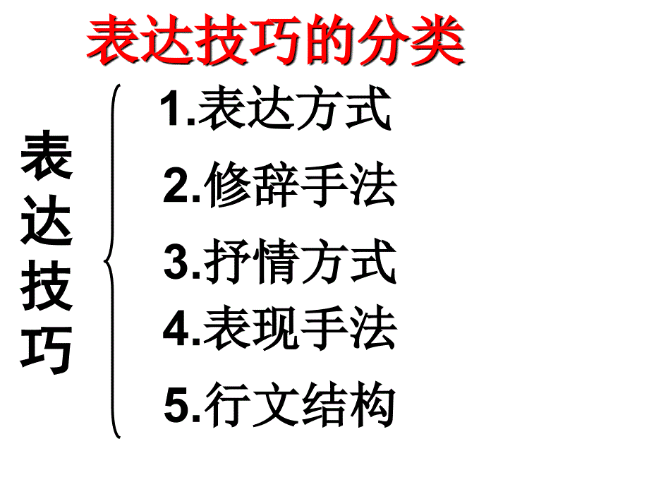 高三语文古代诗歌鉴赏_第4页