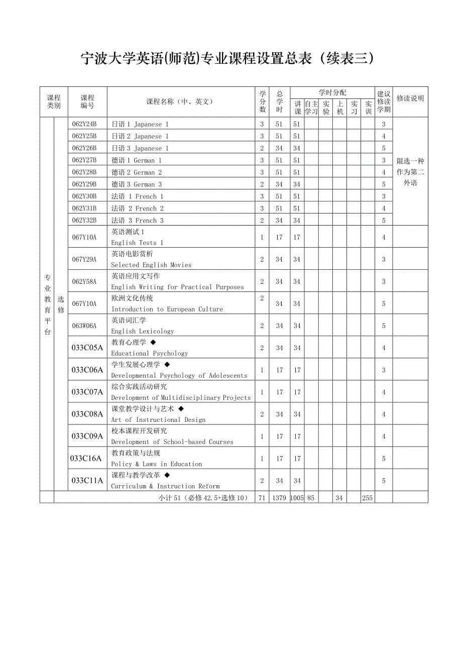 宁波大学英语(师范)专业培养方案07-11-28终)]_第5页