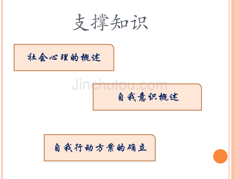 自我意识的分析及调整_第2页