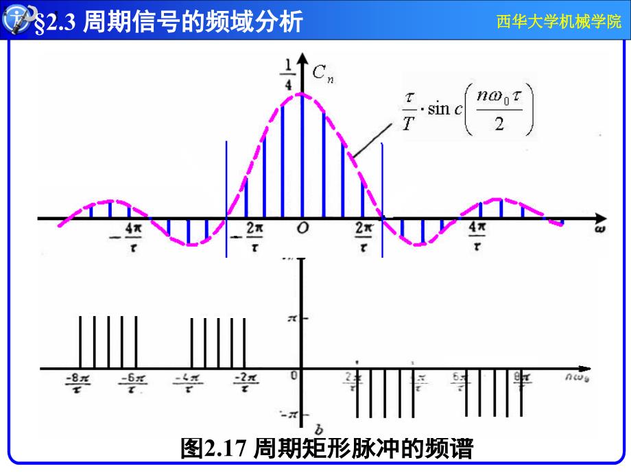 N机械工程测试第02章信号分析基础2_第4页