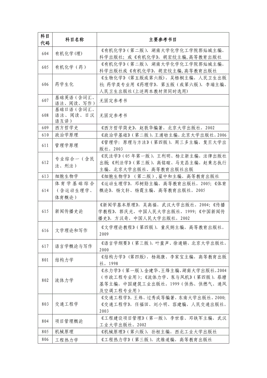 2014湖南大学电子科学与技术专业考研参考书目_第2页