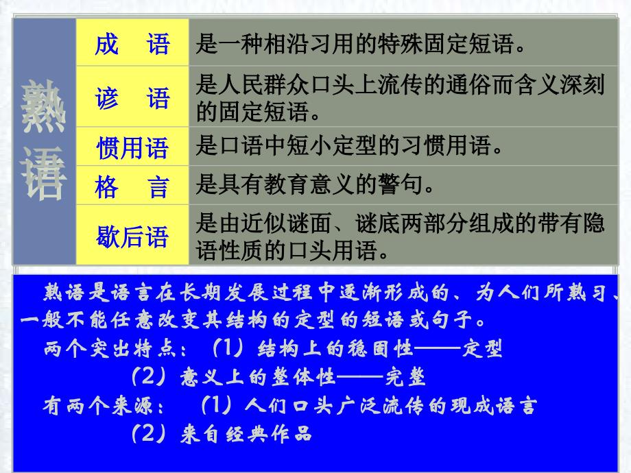 《词语万花筒》之“中华文化的智慧之花——熟语”_第2页