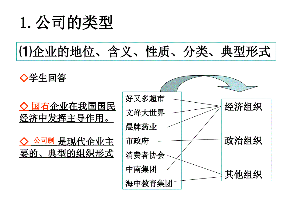 企业的经营新版教材_第4页