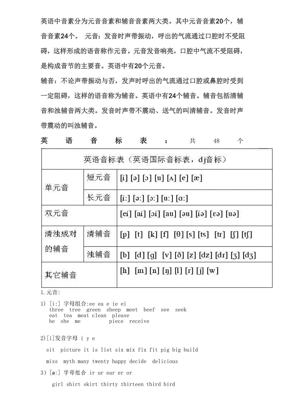 英语中音素分为元音音素和辅音音素两大类_第1页