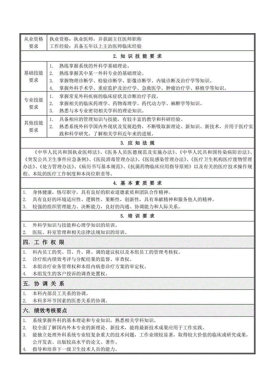 外科系统副主任医师岗位说明书_第2页