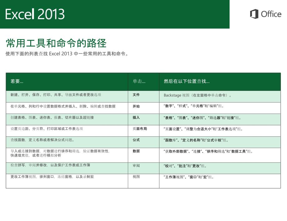 Excel-2013-官方教程_第3页