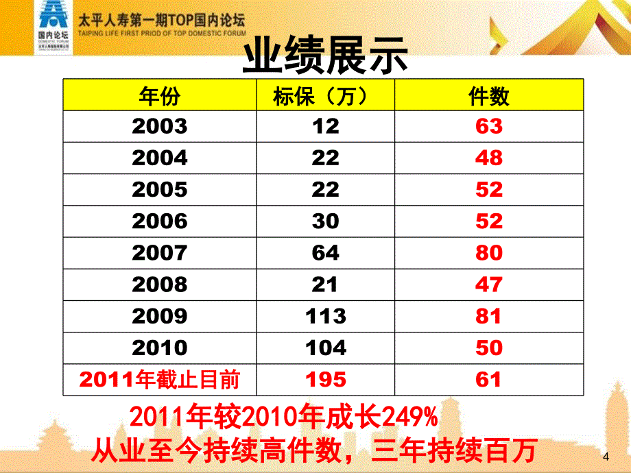 客户需求诊断面谈(北京孙慕菲)_第4页