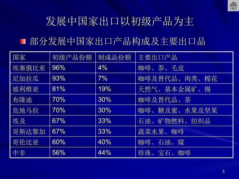 13章-内向型发展战略与外向型发展战略_第5页