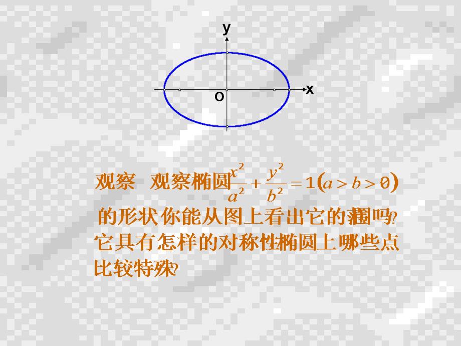 《椭圆的几何性质》课件人教A版(选修2-1)2012.12.8_第3页