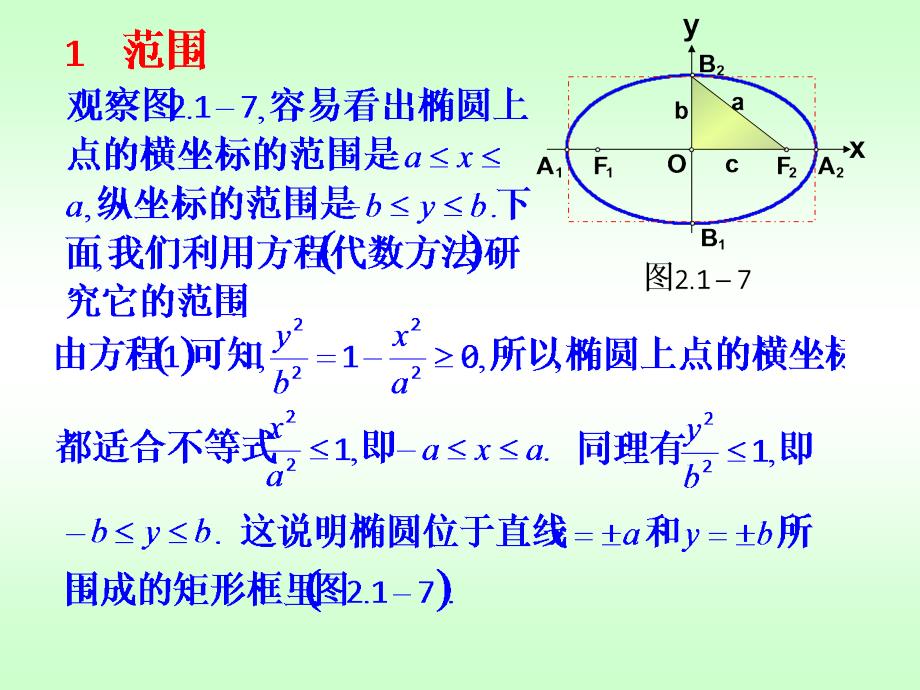 《椭圆的几何性质》课件人教A版(选修2-1)2012.12.8_第4页