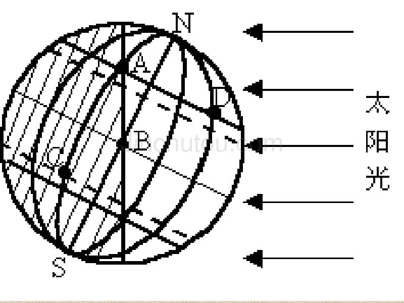 (甲图)太阳光照示意图_第3页