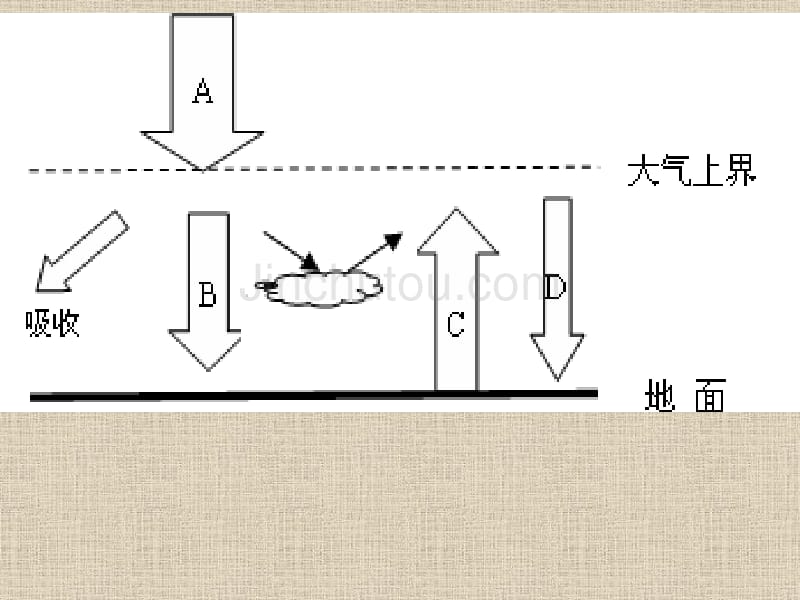 (甲图)太阳光照示意图_第4页