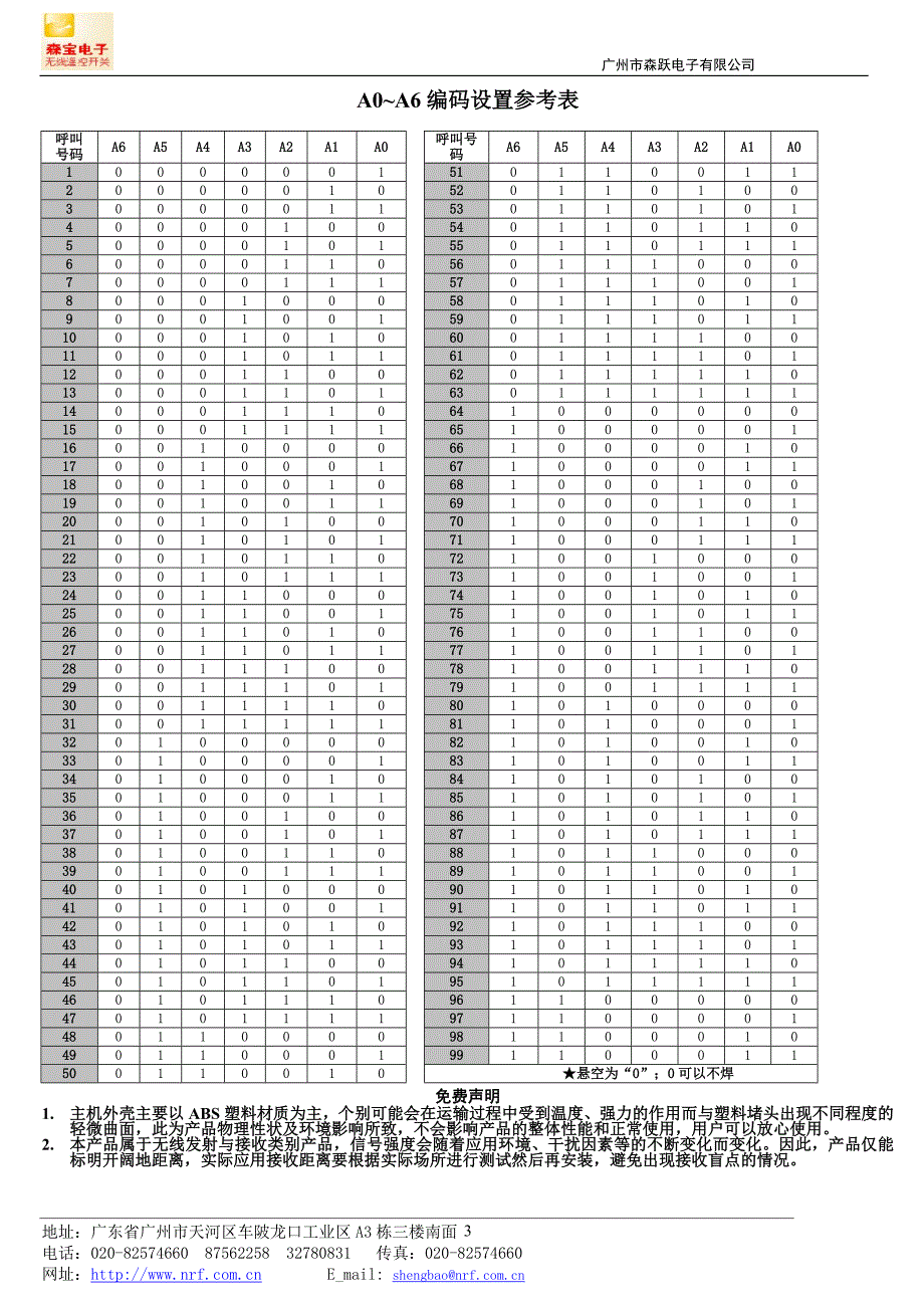 广州森宝电子99路无线呼叫器无线语音报号呼叫器2262版_第3页