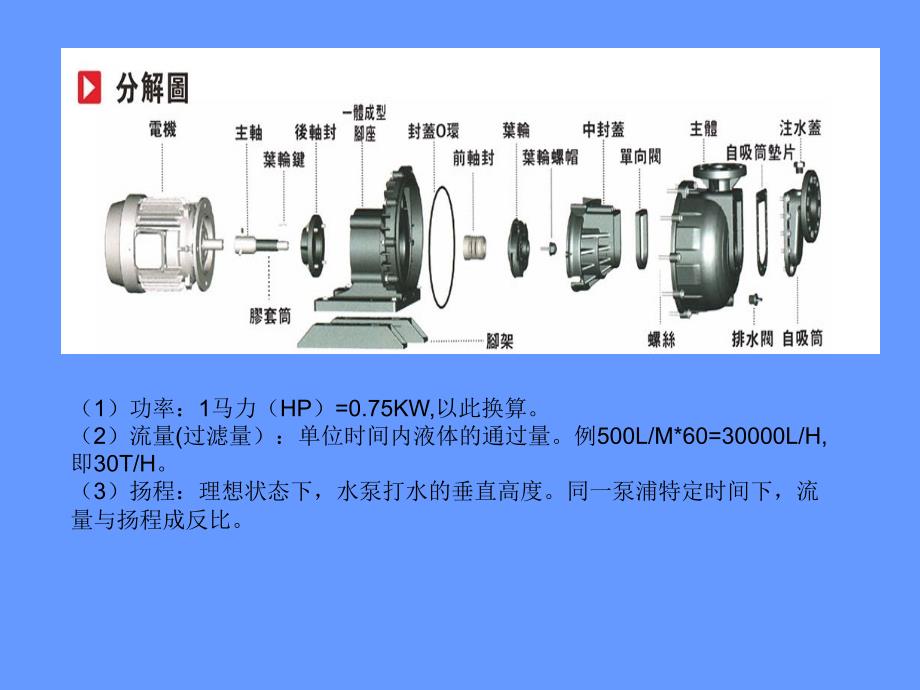 (广东)卧式离心泵型号解析及流量扬程表_第2页