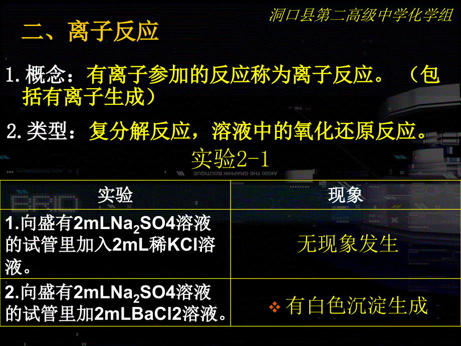 《化学必修1-离子反应一离子反应及其发生的条件》_第4页