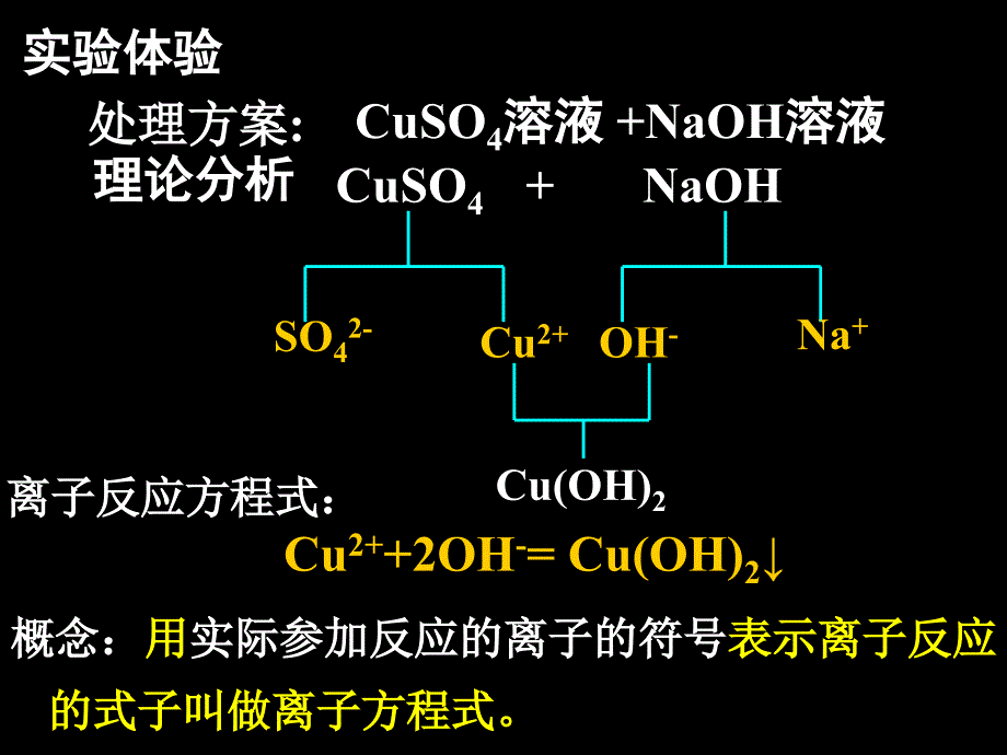 《化学必修1-离子反应一离子反应及其发生的条件》_第5页