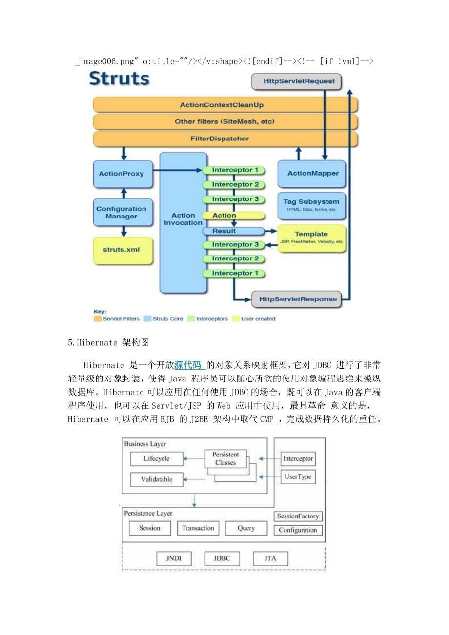 各种系统架构图及其简介_第5页