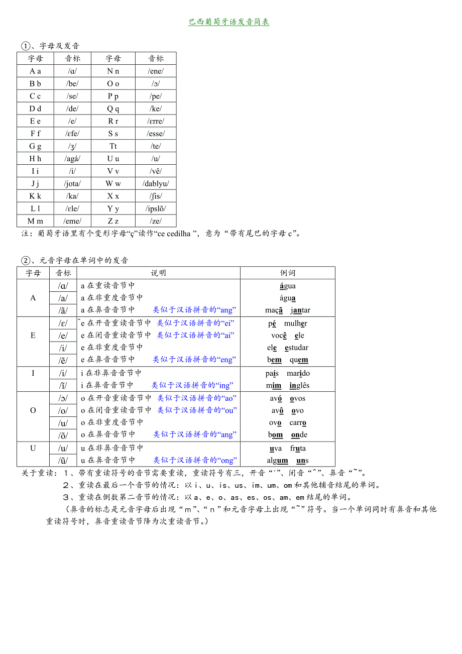 巴西葡萄牙语发音简表_第1页